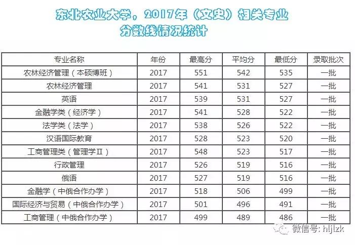 平常心东北农业大学,每日一校山东大学