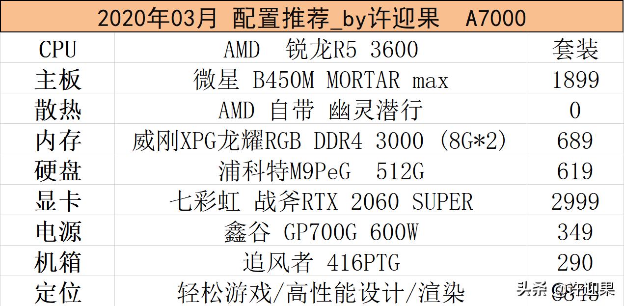 图文版2020年3月A7000装机配置推荐购买链接AMD平台