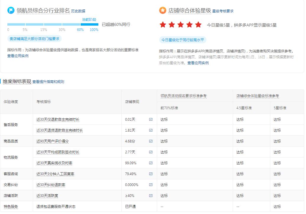 现在拼多多卖什么类目销量最好,怎么查拼多多实际店铺销量
