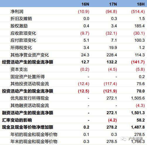 最低点算,最高涨幅350%,最新市值33亿美元,看趣头条如何崛起?