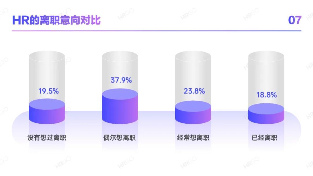人力资源从业者职业发展,人力资源现状分析员工数量