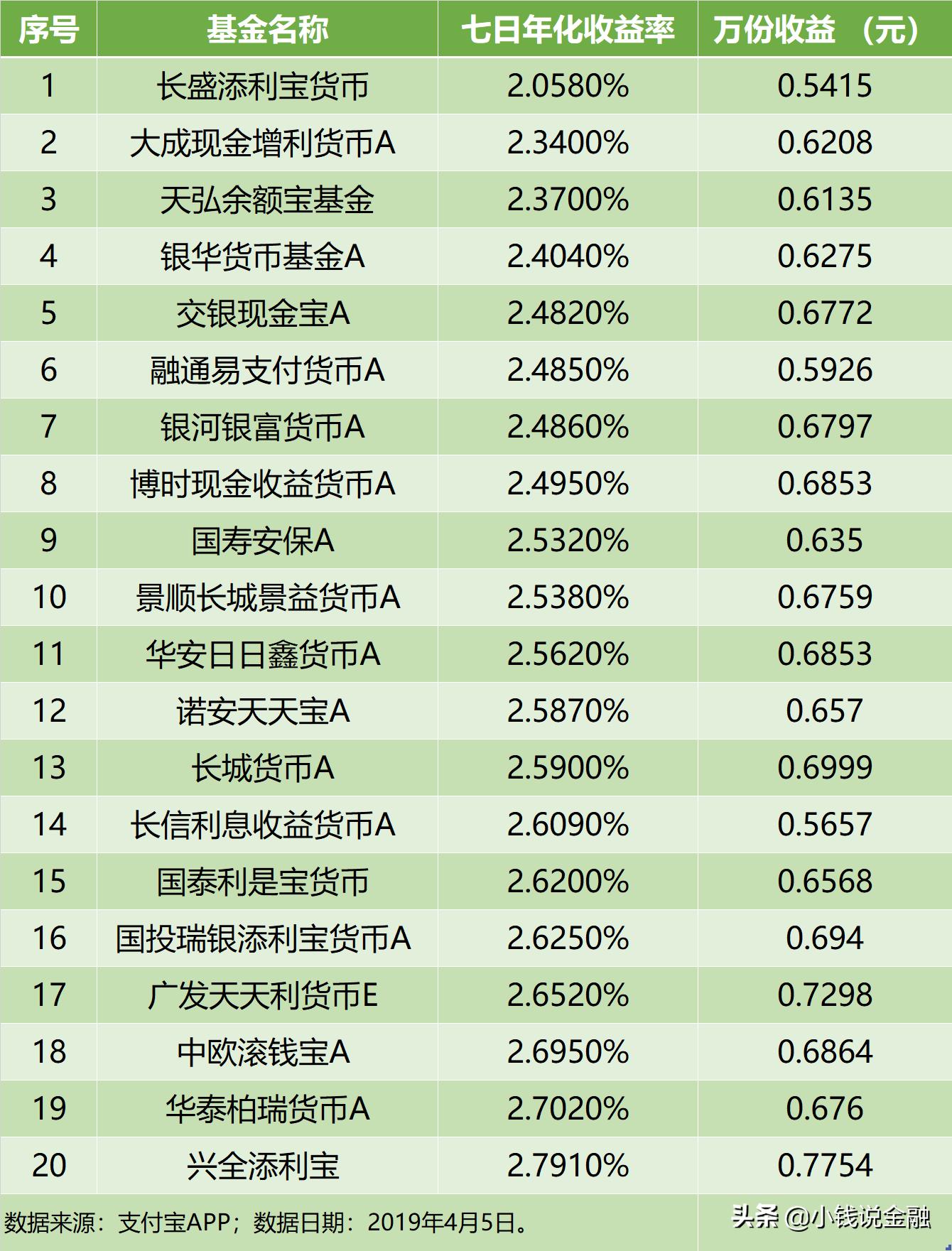 余额宝切换货币基金,余额宝怎么切换收益高的基金
