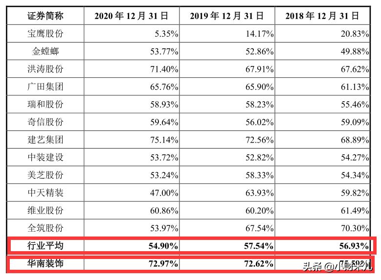 华南装饰第二次ipo,华南装饰ipo