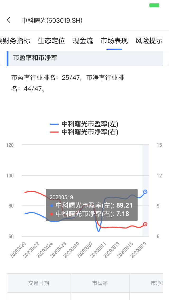 ai炒股到底靠谱吗,用ai炒股有什么问题