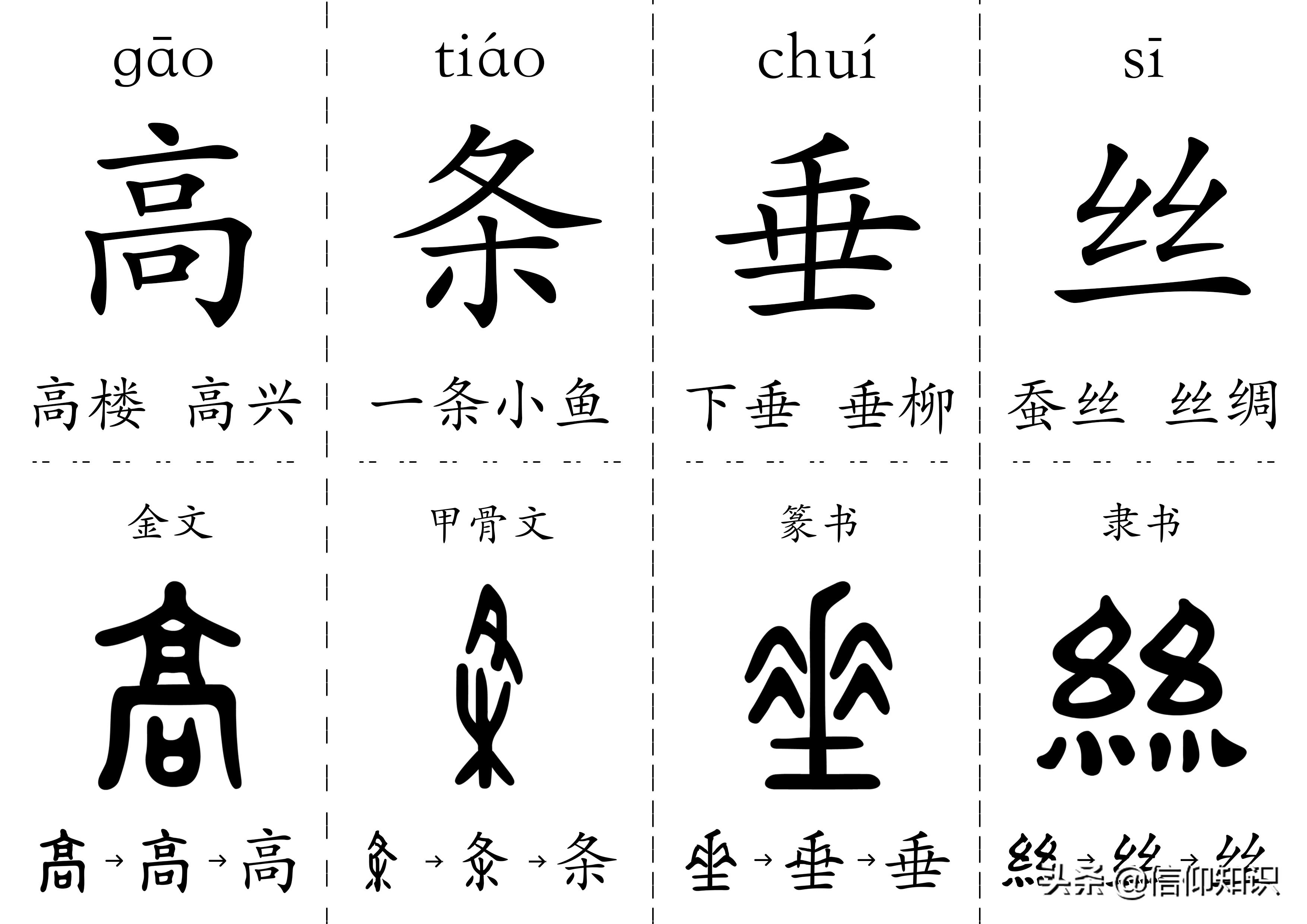 300字儿童认字书卡,给孩子打印识字卡