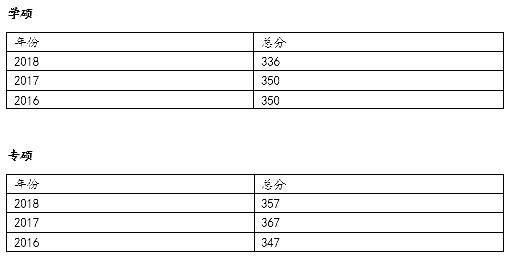 西南大学教育学考研报录比,西南大学教育学地理报录比