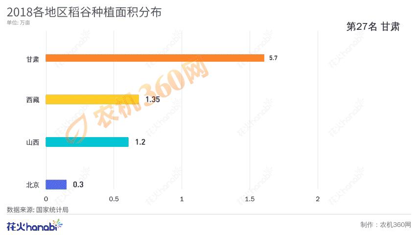 透过水稻收割机数据，看“中国饭碗”端的有多稳