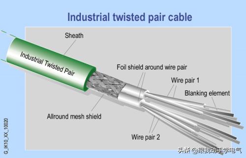 SIMOTION工业以太网通信入门