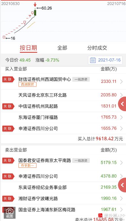 税友股份天地板新一背锅?好一口千斤大黑锅
