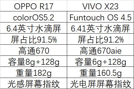 绿厂和蓝厂顶级旗舰,绿厂和蓝厂新手机对比