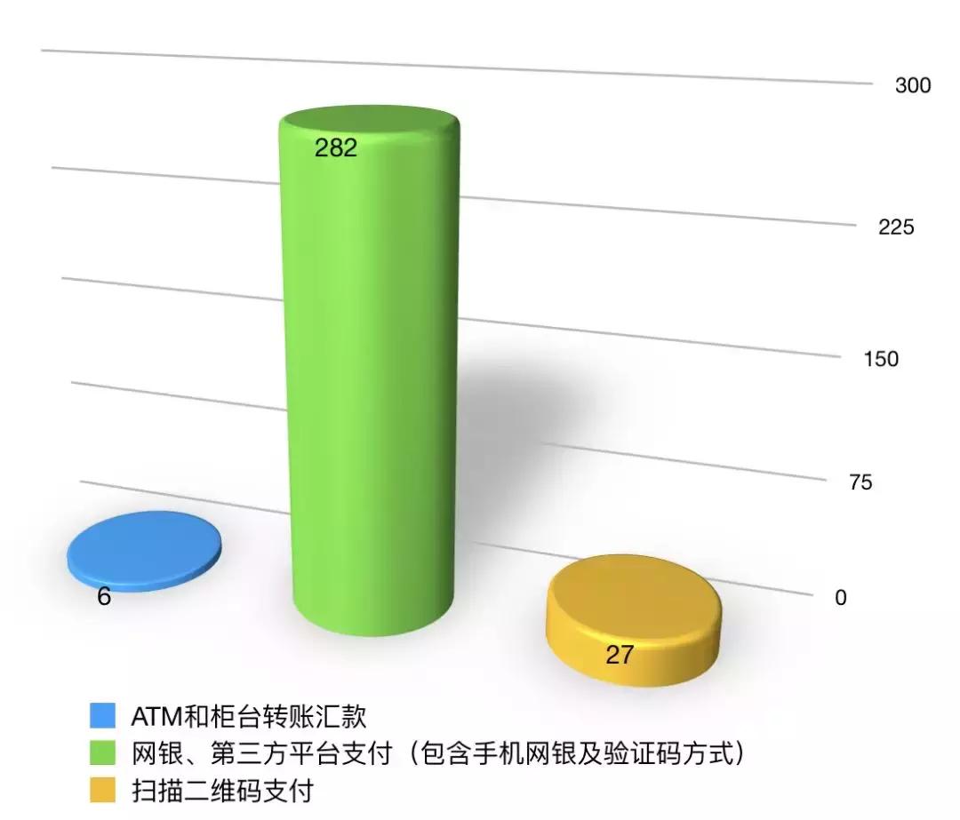 福建泉州诈骗犯最新抓捕名单,福建泉州破获的最新网络诈骗案