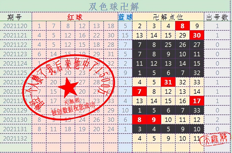 福彩3d2021132期专家预测开奖结果,2021132期福彩3d预测铁三角精选号码