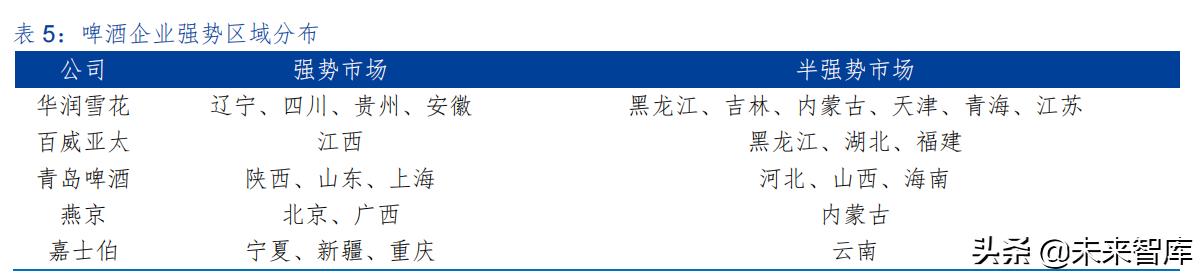 啤酒行业专题研究报告,2023年啤酒行业报告