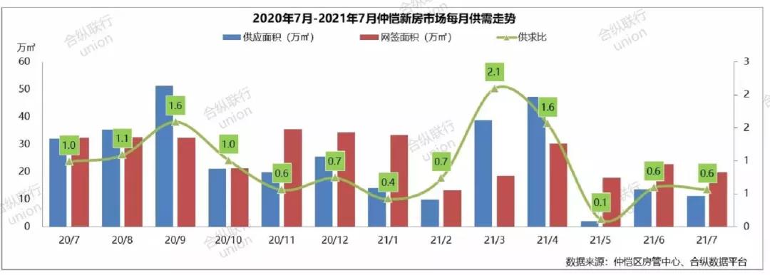 惠州1-11月网签成交,上周惠州网签多少套