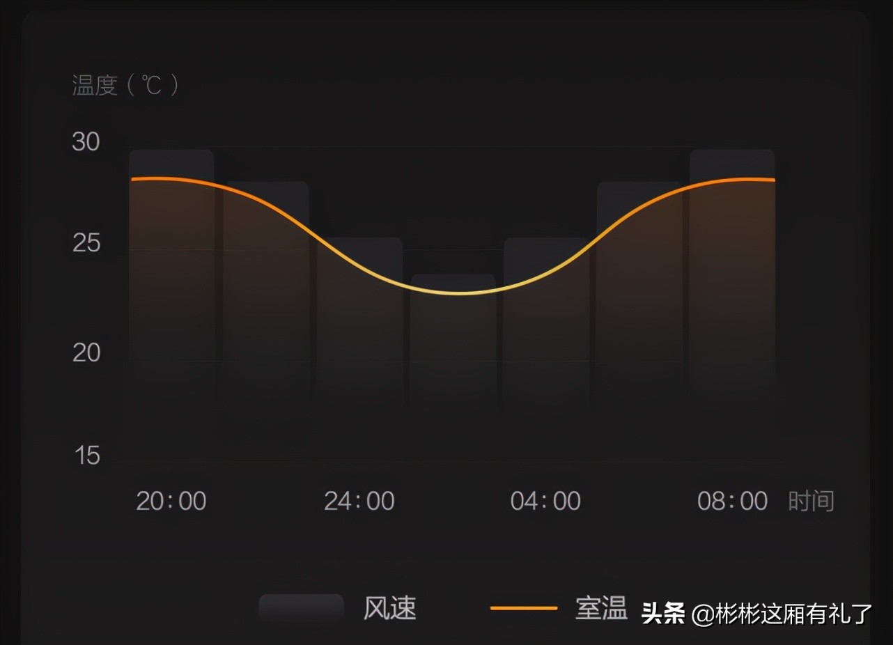 夜未央，风轻盈：智米落地电风扇3使用感受