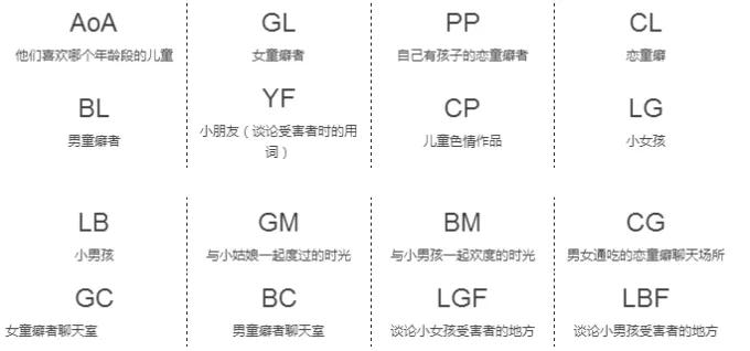 恋童成疾,背后有很多问题需要关注