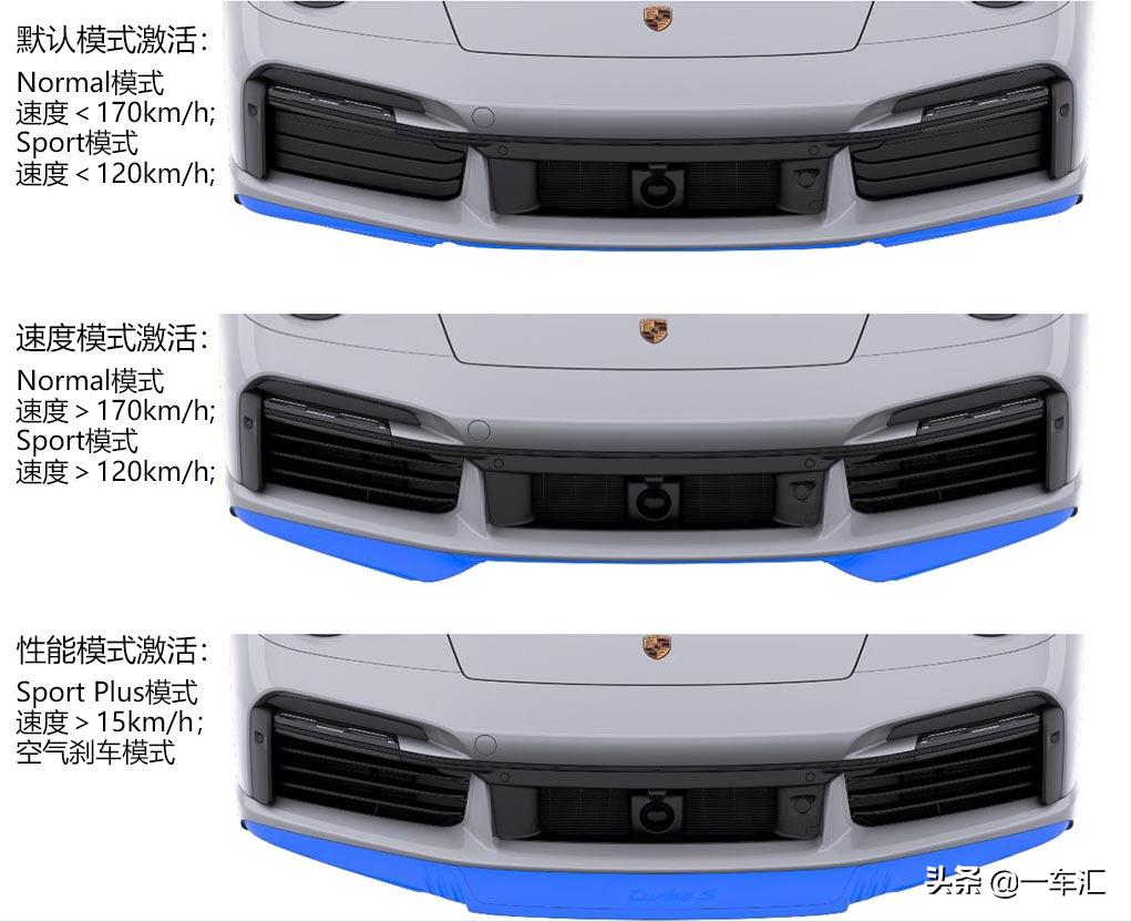 1974年保时捷911turbo3.0,保时捷911turbos2022满配