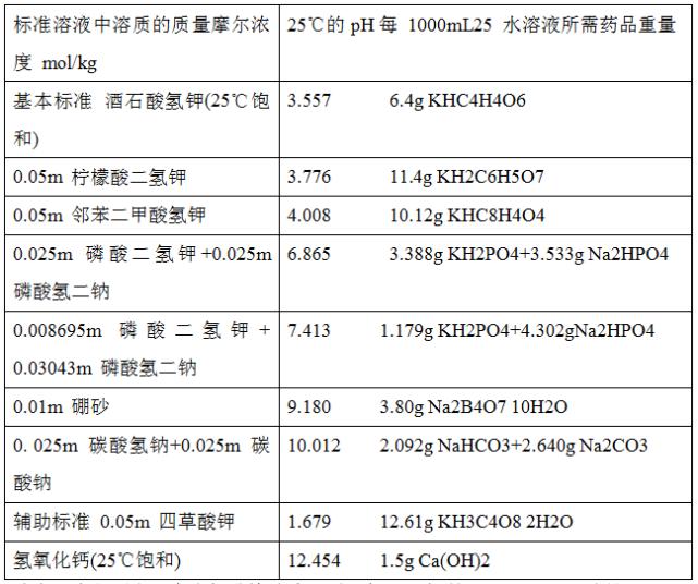 玻璃电极测ph用电极搅动溶液吗,水质ph值的测定玻璃电极法