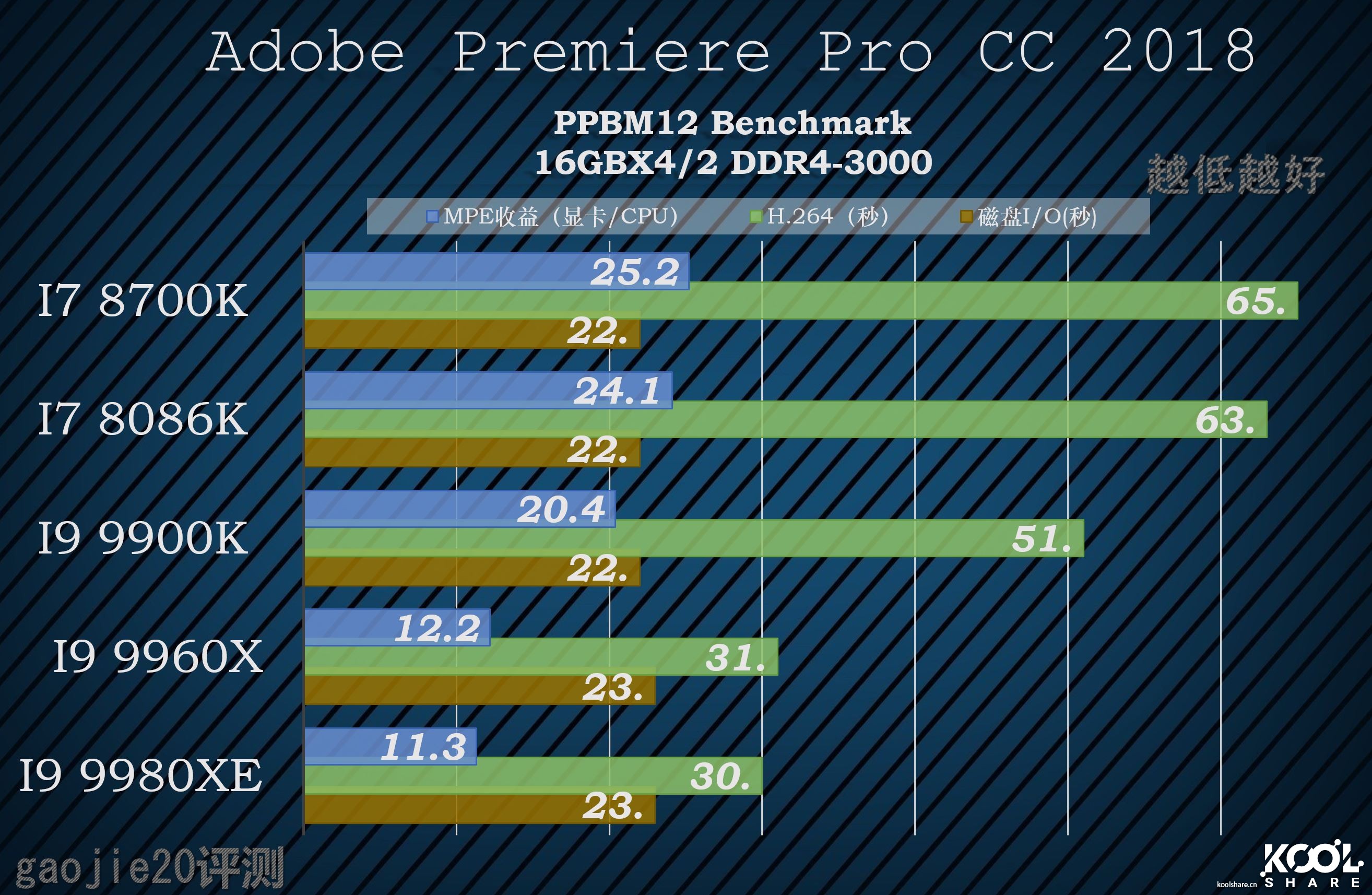 intel酷睿i9-9920x参数,八核intelcorei9怎么样