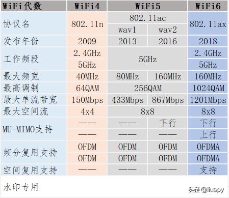 wifi路由器选择什么好,路由器如何挑选最好的