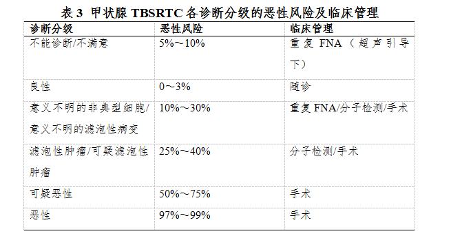 甲状腺癌为恶性肿瘤,甲状腺癌发病率全国数据