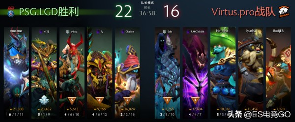 电竞早报：巴黎Major干爹晋级VG遭淘汰；瑞士鲁迅重返赛场