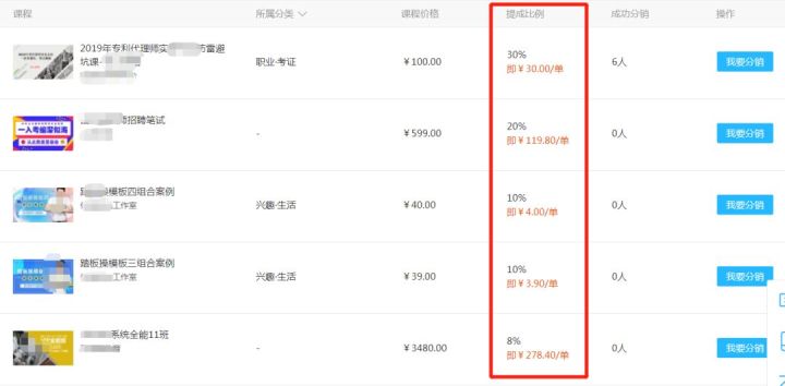 无限复制转售教程，不起眼却暴利的课程分销项目赚钱