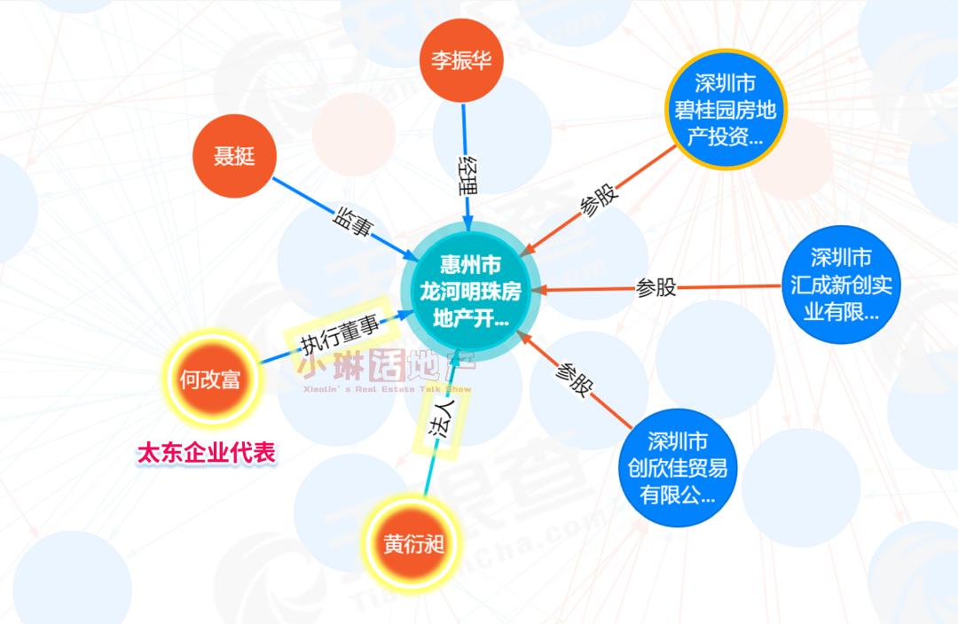高歌猛进！万科重返惠州，7个月间落子3项目