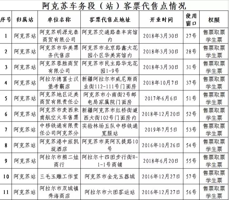 阿克苏火车站学生票,新疆阿克苏火车站最新通知