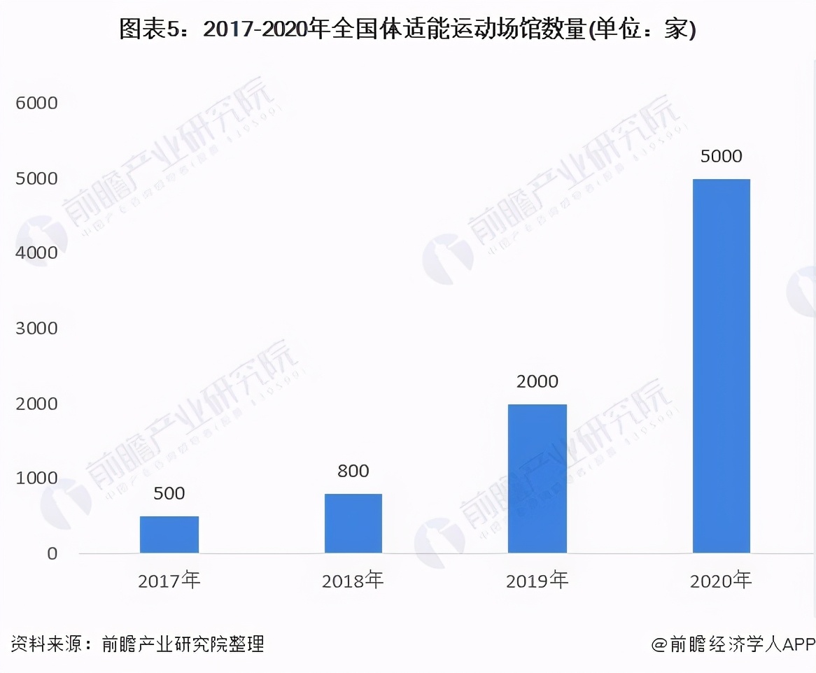 2021体育培训行业市场分析,2022年体育培训行业趋势深度分析