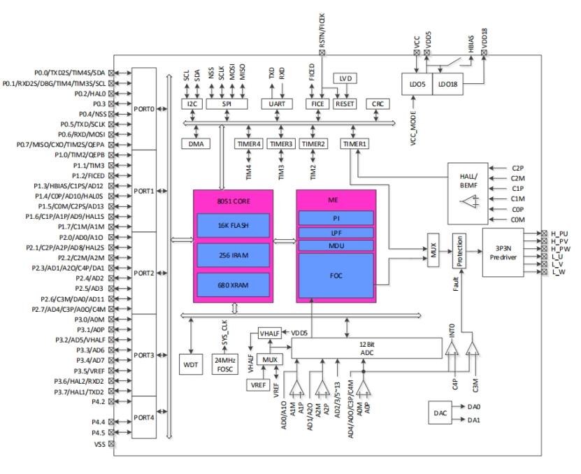 新款创宁变频水泵怎么拆洗,创宁变频水泵拆解