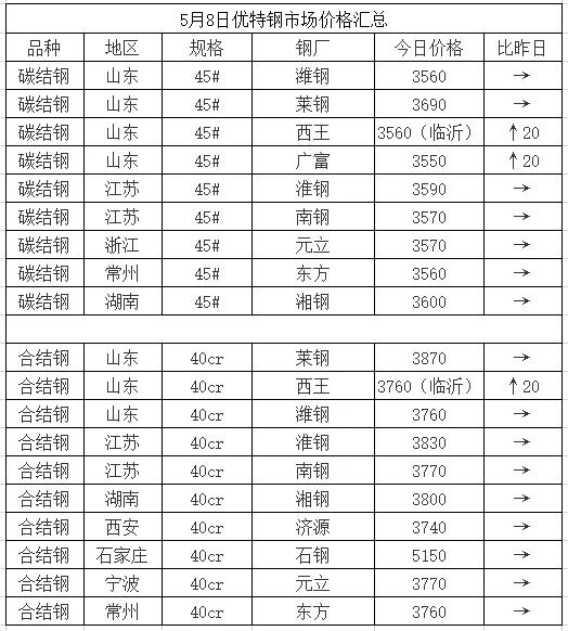 钢价跌势放缓本周或将反弹,钢市震荡反弹成交持续增量
