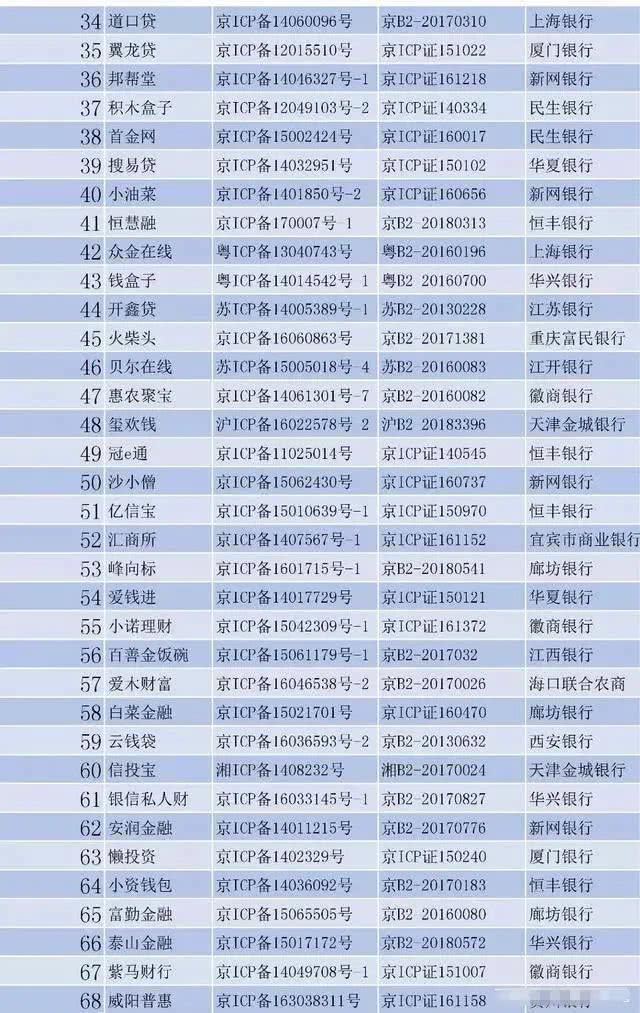 非法网贷平台名单公示,非法集资的网贷