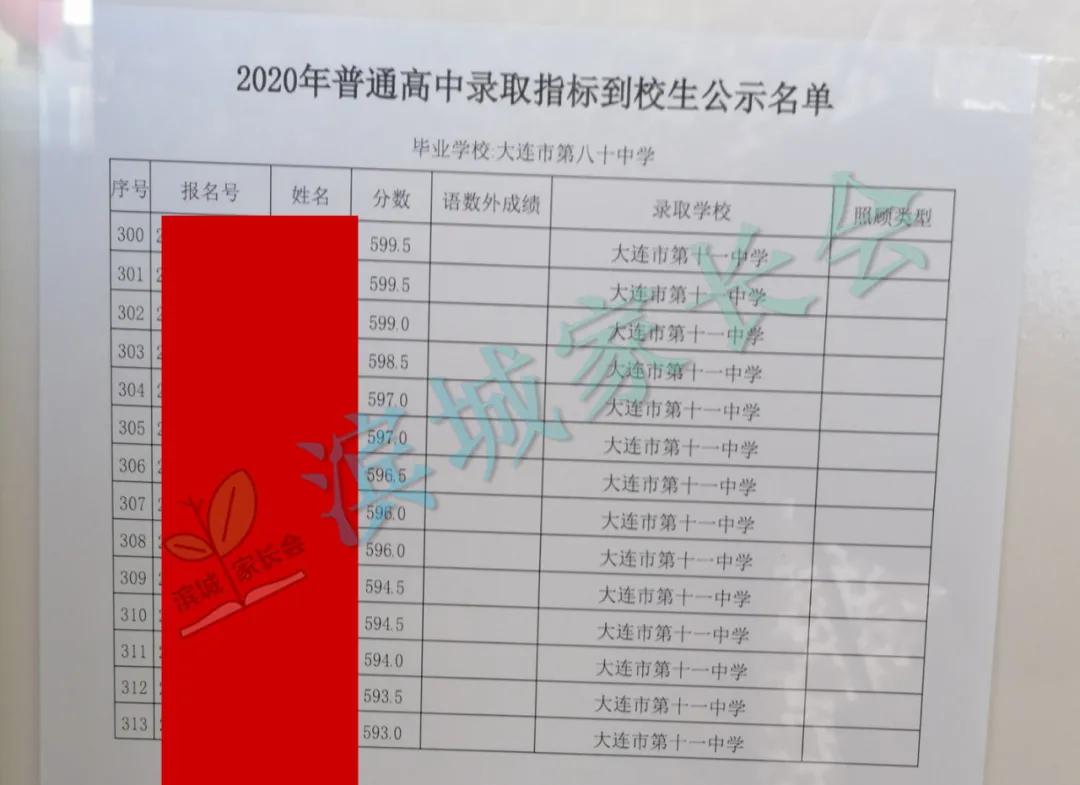 春田中学中考成绩2023,春田中学2023指标到校