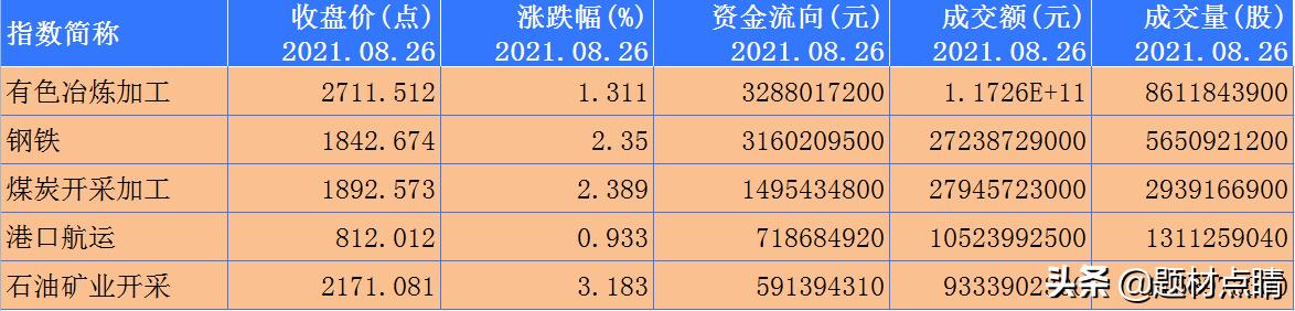 股市上证指数震荡分化,上证指数a股暴涨0.01%