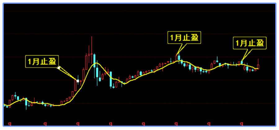 大跌应对方法,大跌后怎么抗跌