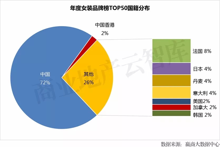 中高端女装品类,中档次女装品牌适合年轻人