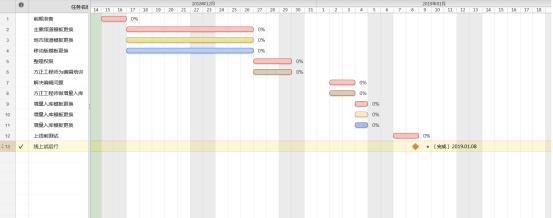 一天更新一千字可以上架吗,一天更新800个作品