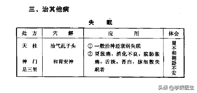 广安门医院针灸科高立山,高立山内科针灸方法