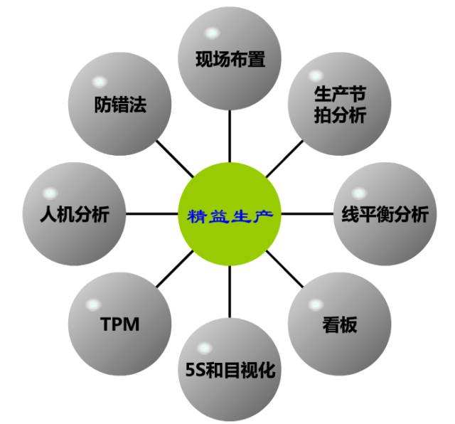 精益生产管理案例车间,精益生产管理实战