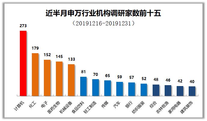 巨·研究|1月市场机会大曝光，这些概念股望成涨停排头兵