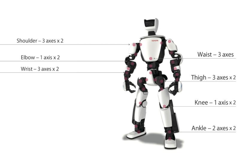 机器人搭载五级网络视频,机器人五合一组合