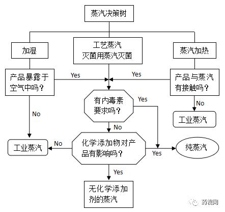「德斯特GMP」制药用水问答集锦（上）