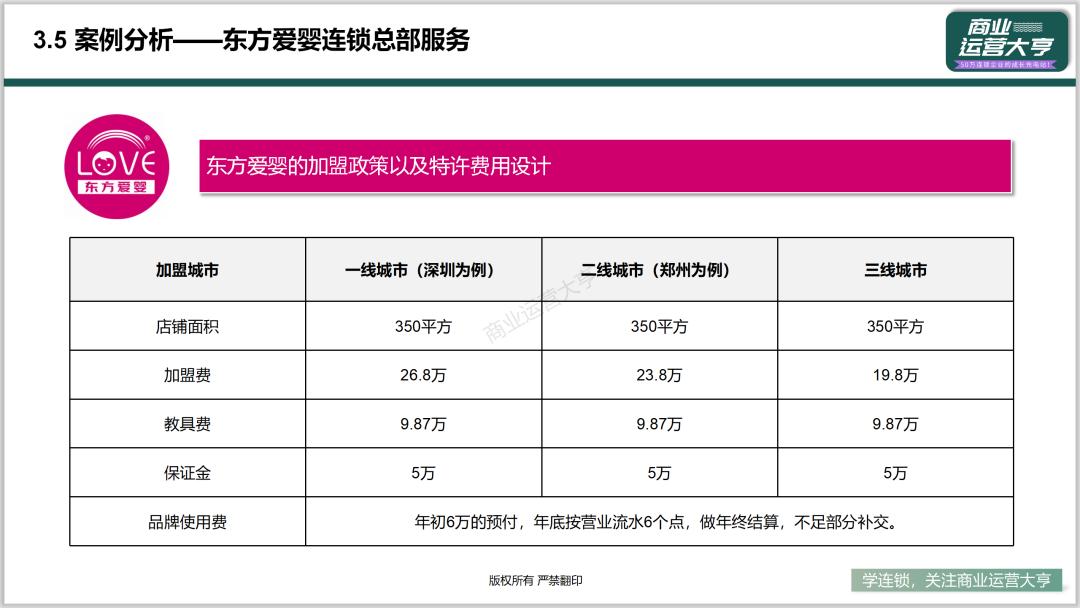 连锁商业模式的ppt,连锁招商加盟ppt