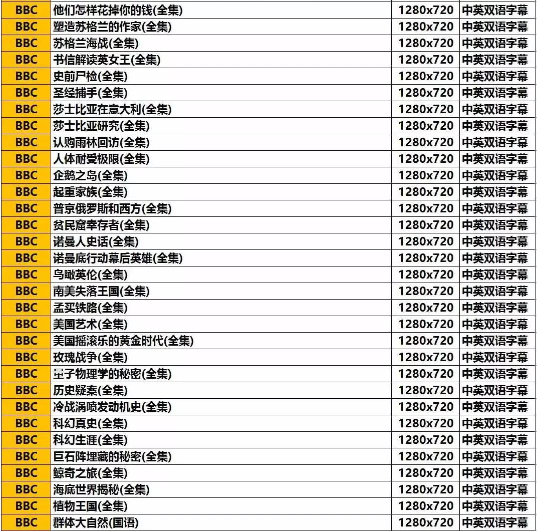 bbc高清4k纪录片推荐,bbc精品纪录片英文版