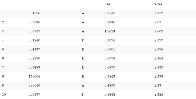 基金公司货币基金排名前十,货币a基金