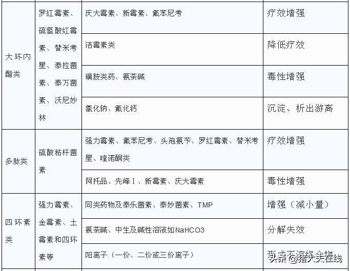 兽医临床输液中的兽药配伍及禁忌,兽药配伍禁忌表详细使用方法
