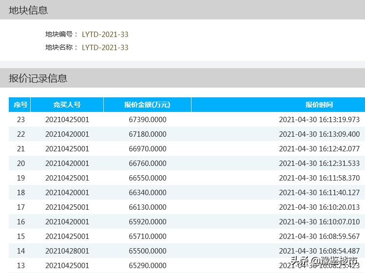 洛阳恒大土地成交结果,洛阳最新土拍成交