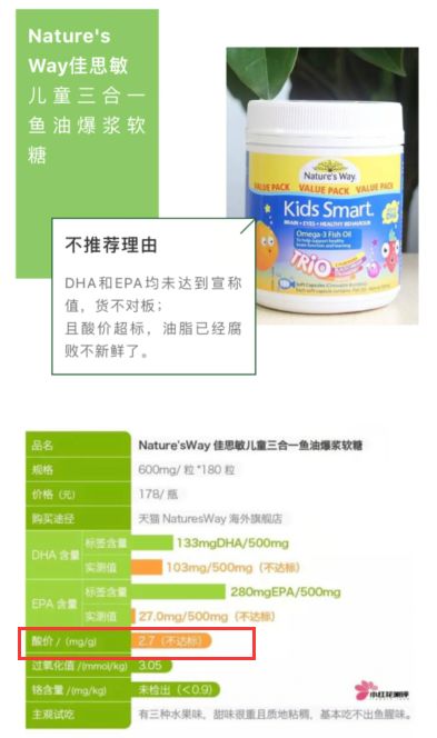 儿童鱼油测评红黑榜,儿童鱼油推荐排名第一