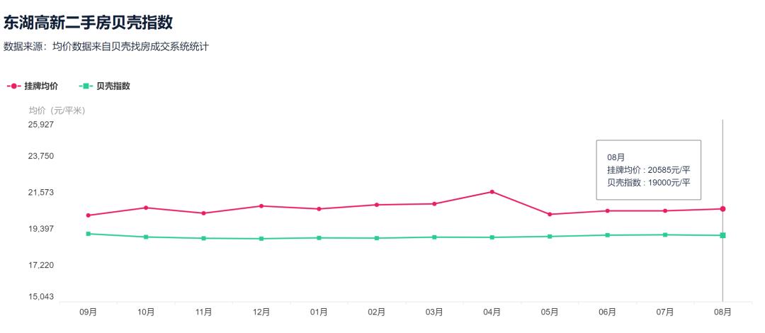 降33万！降6416元/㎡！武汉二手房东的痛才刚刚开始